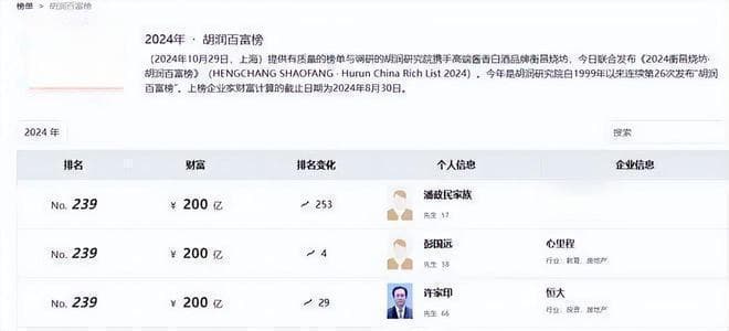 许家印财富排名逆袭背后：危机应对与财富保护的启示