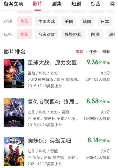 在北美也是冠军，《哪吒2》破全球纪录，最终有望挺进前十名