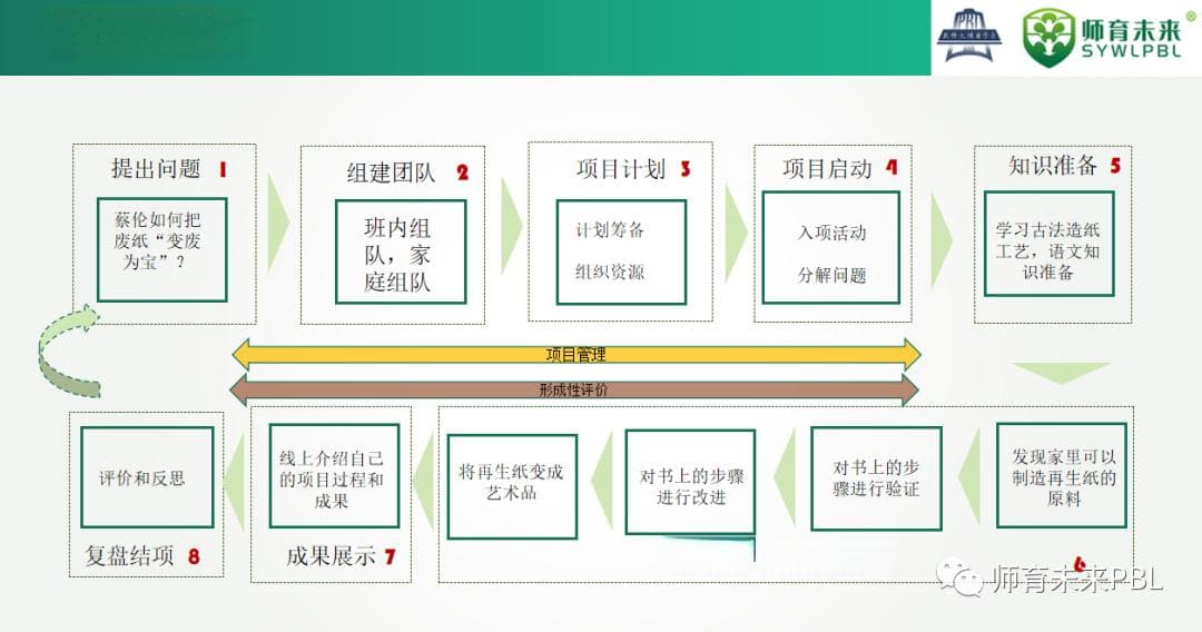 核心素养导向下跨学科主题学习的设计与实施（下）——附3大案例