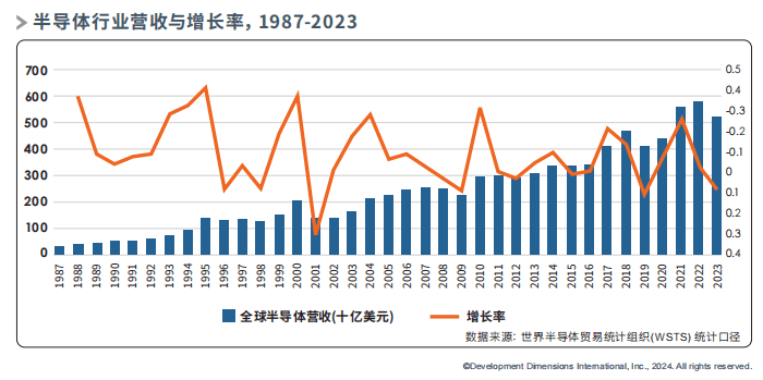 半导体和芯片行业的人才挑战与培养策略