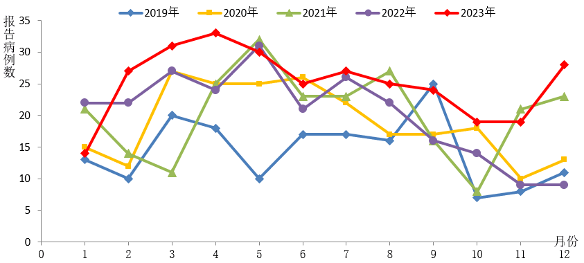 中国疾病预防控制中心：黑热病的全面解析