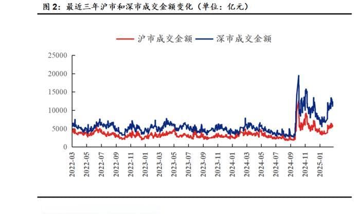 【中原策略】市场分析：电池医疗行业领涨 A股震荡整固