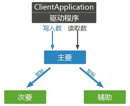 MongoDB