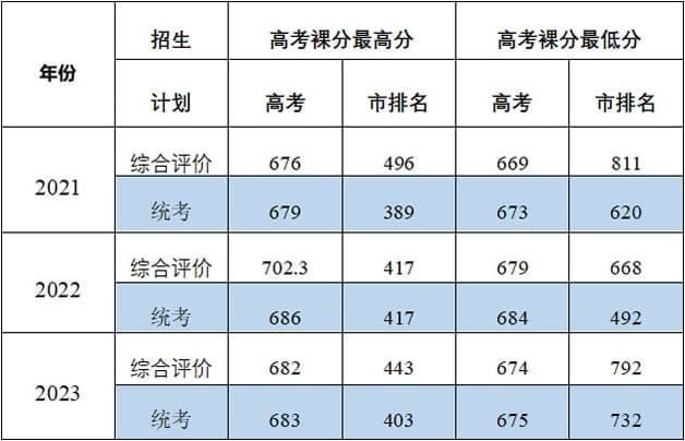 中国科学院大学2024年招生政策解读