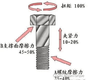 螺栓上紧时的两个重要系数，你知道吗？