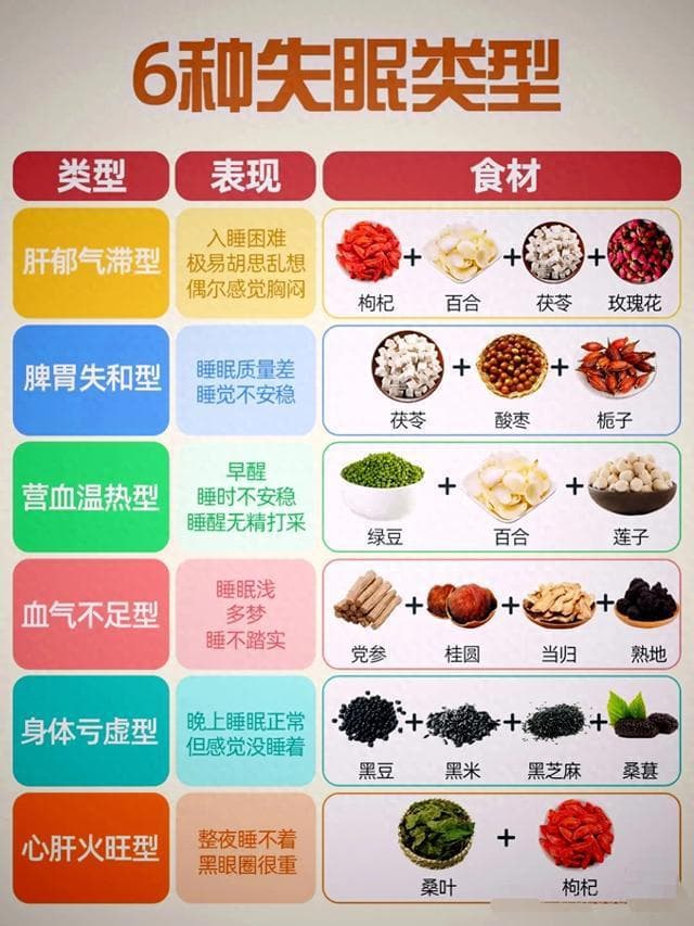 6种失眠类型及对应的花茶调理与自救攻略