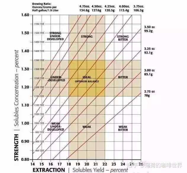 现磨咖啡、速溶咖啡、冻干粉咖啡有什么不一样？