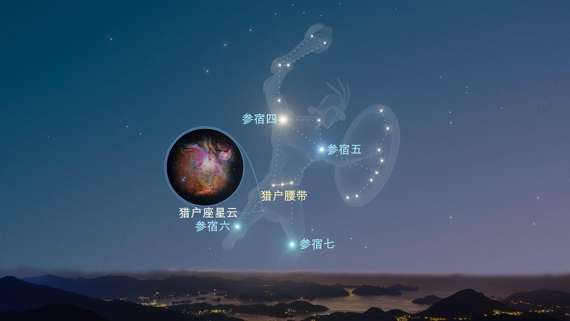 12月最亮的5个星座及其恒星的观星指南