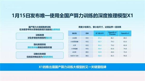2025国产大模型开年即王炸，科大讯飞凭自主可控再度出圈