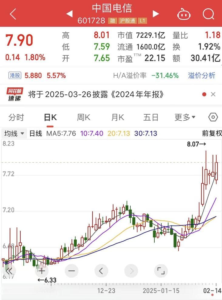 超4500亿元，电信巨头迎超大额解禁！（附名单）