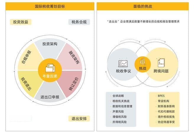 安永：企业海外建厂攻略
