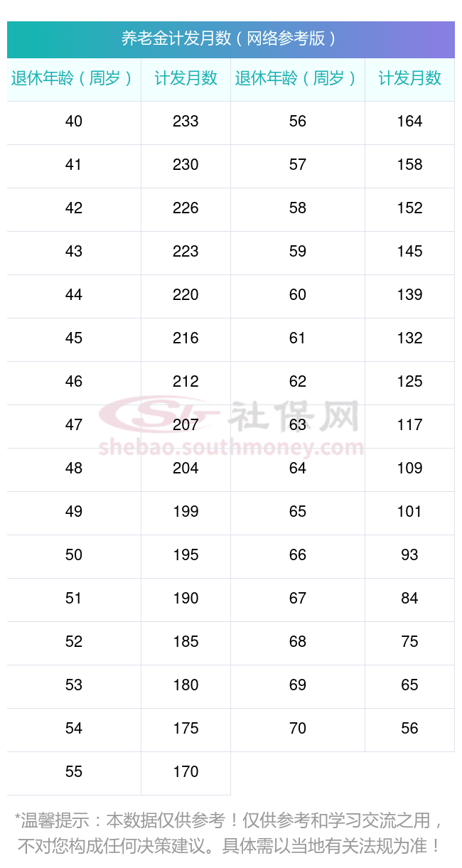 2025年退休工资计算器在线使用指南：手把手教你算清浙江温州每月领多少钱