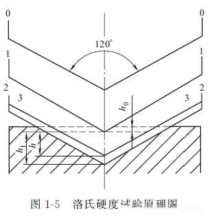金属材料的力学性能基础知识-材料的硬度