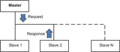 Modbus ASCII协议详解：全面指南