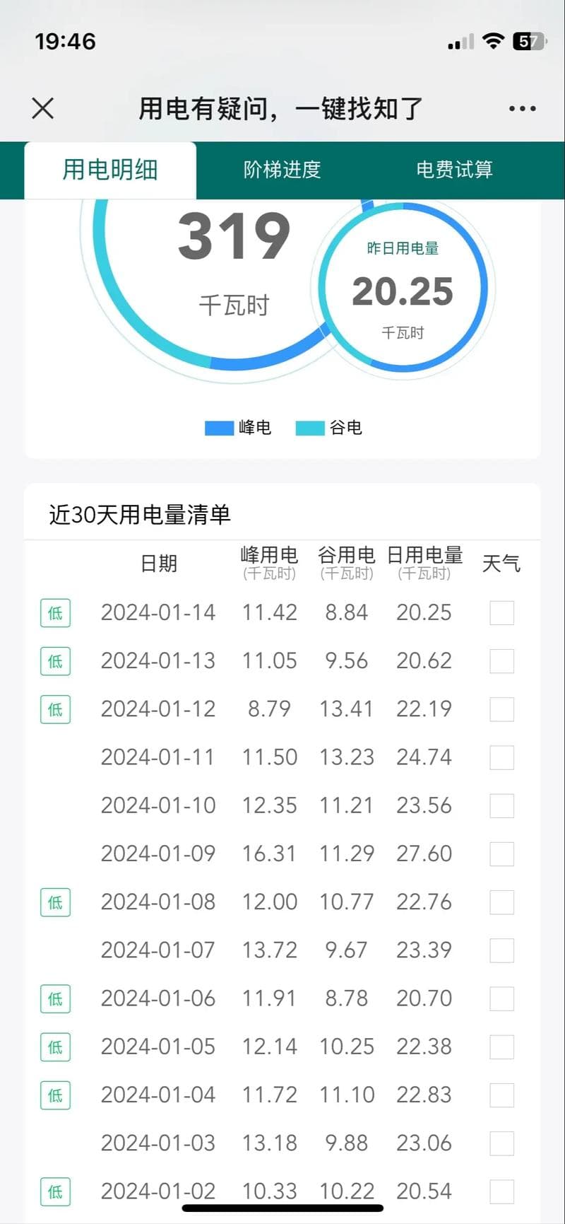 电脑开一天要多少电费？