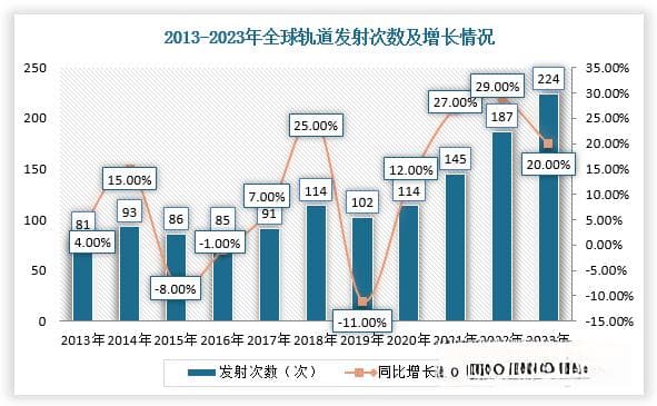 我国火箭发射行业分析：民营厂商技术持续发展 市场将进入爆发期