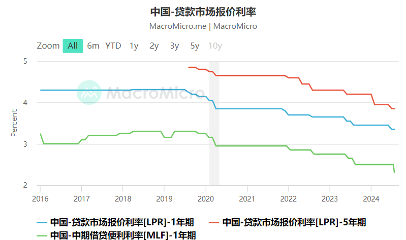 周期嵌套下的市场底——走出政策底市场底的思维惯性