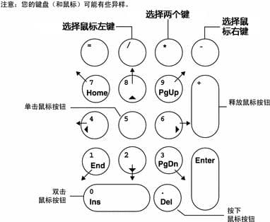键盘控制鼠标，鼠标键开启和使用方法