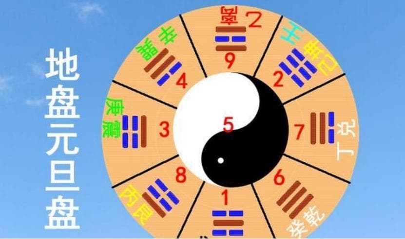 奇门遁甲与其他命理学的比较与联系