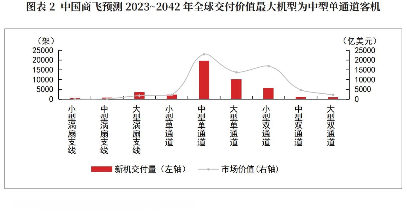 国产大飞机产业分析及重点关注方向