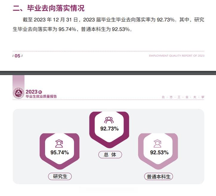 北方工业大学就业率及就业前景怎么样