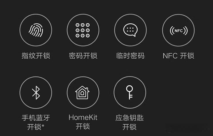 智能门锁选购指南：从安全到便利，全方位解析如何挑选适合的智能门锁