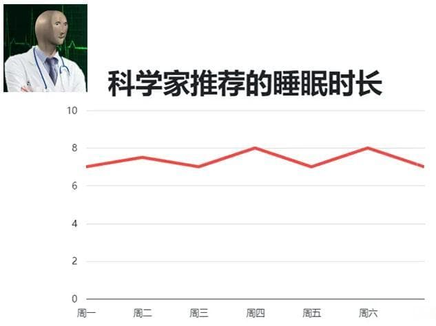 熬夜后，怎么补觉对身体伤害更小？