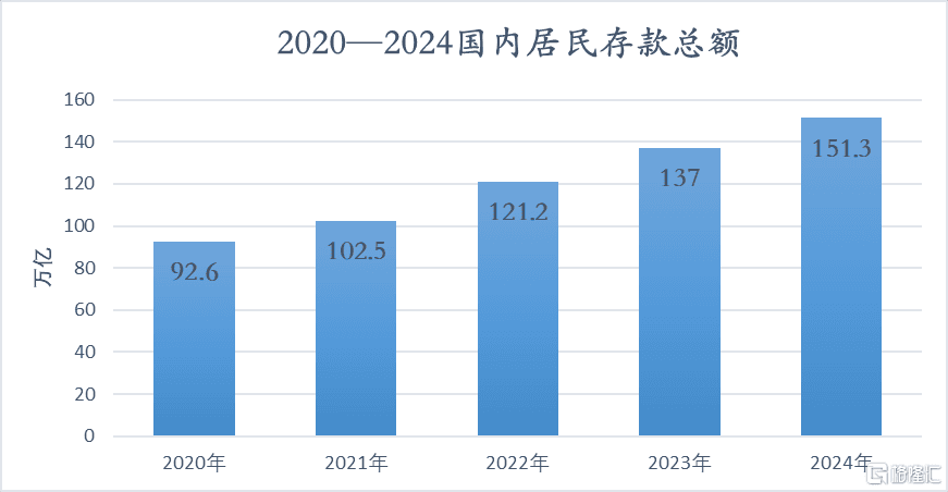 历史进程中的中国证券业