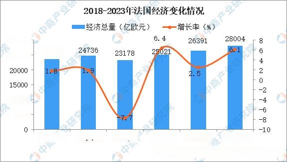 2024年法国投资环境深度分析及中资企业在法国投资合作策略