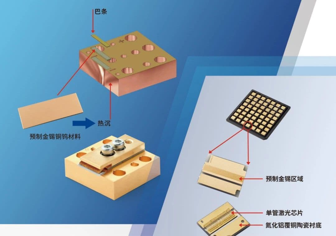 半导体激光器散热技术详解：原理与材料选择