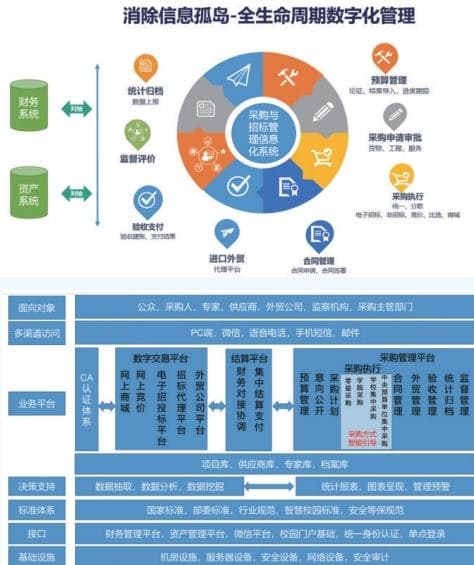 数字化重塑高校采购新生态：西安交通大学采购招标管理的全流程变革与创新实践