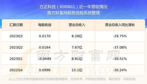 方正科技[600601] 最新走势分析,国企新动能释放