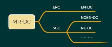 5G RRC层架构详解：信令流程与功能解析