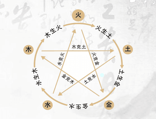 五行属土的人适合什么行业？从风水角度解析其性格特点与职业选择