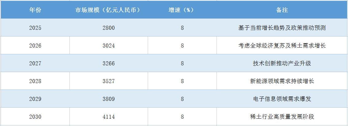2025年中国稀土行业：供应链"去中国化"风险与澳大利亚扩产计划的深度剖析