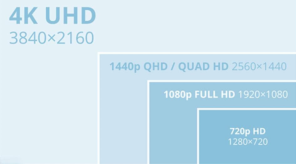 1440p分辨率详解：与1080p、4K的对比及应用场景