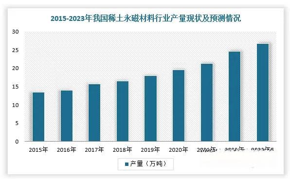 中国稀土永磁材料行业发展趋势与投资前景分析