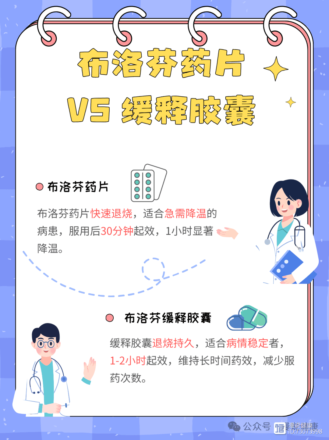 布洛芬药片 VS 缓释胶囊，哪个退烧效果更好？
