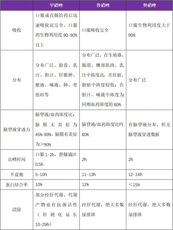 甲硝唑、奥硝唑、替硝唑，硝基咪唑三兄弟究竟有啥区别？