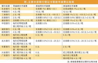 跨行存款是否需要支付手续费？一文读懂！
