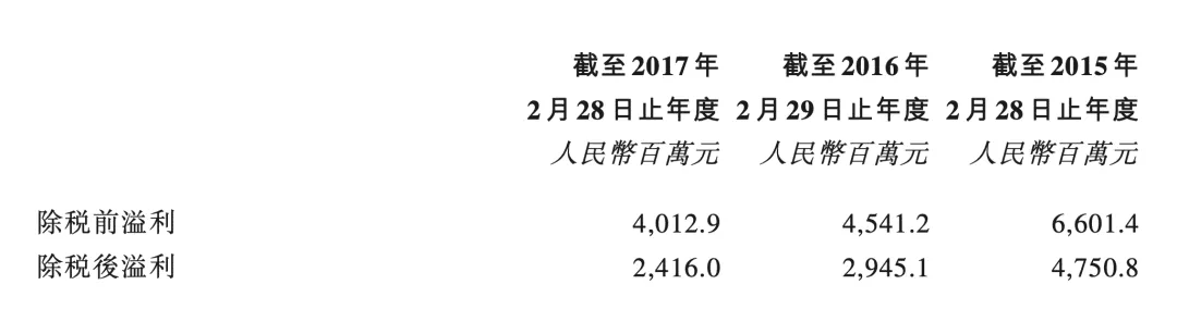 并购百丽拆分滔搏(06110)，高瓴资本的“3倍回报”故事能否兑现？