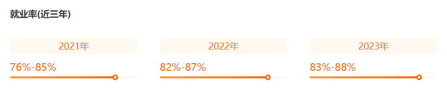江西专升本热门专科专业——会计信息管理