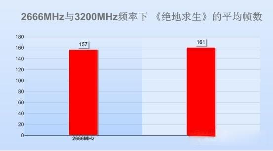 DDR4内存寿命受哪些因素影响？如何延长其使用寿命？