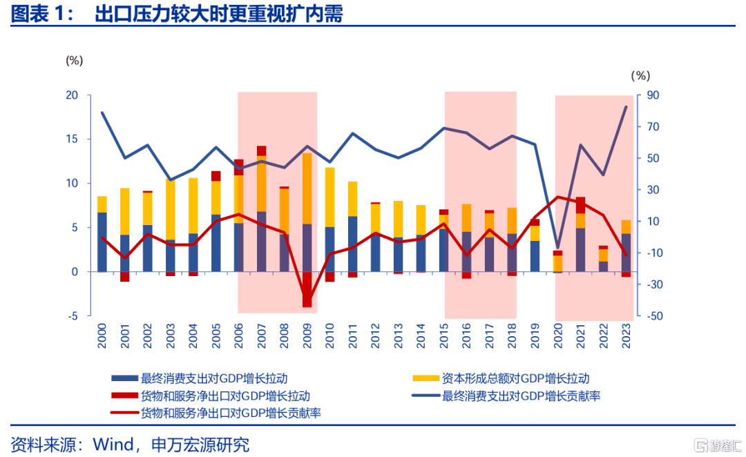 促消费政策还有哪些期待？