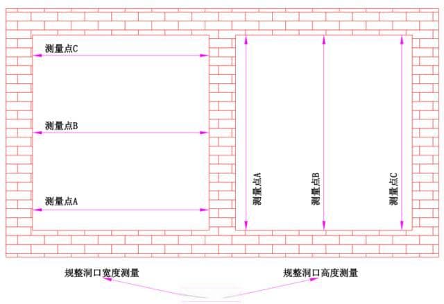 普通窗、转角窗、扇形窗，最全的门窗测量方法！