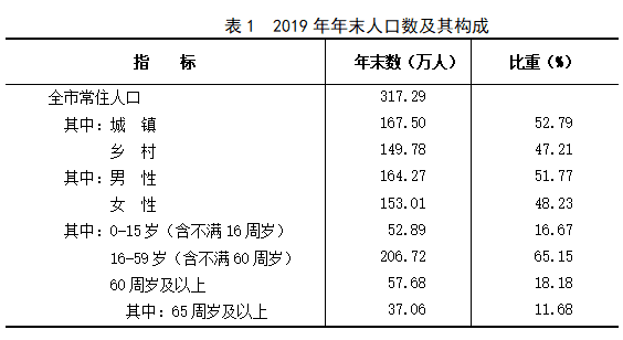 忻州市人口普查数据：从2018年到2024年的变化趋势