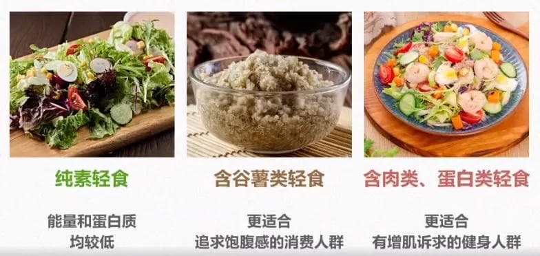惊曝！60款轻食样品调查：近半数能量虚标，部分钠含量超辣肉冷面