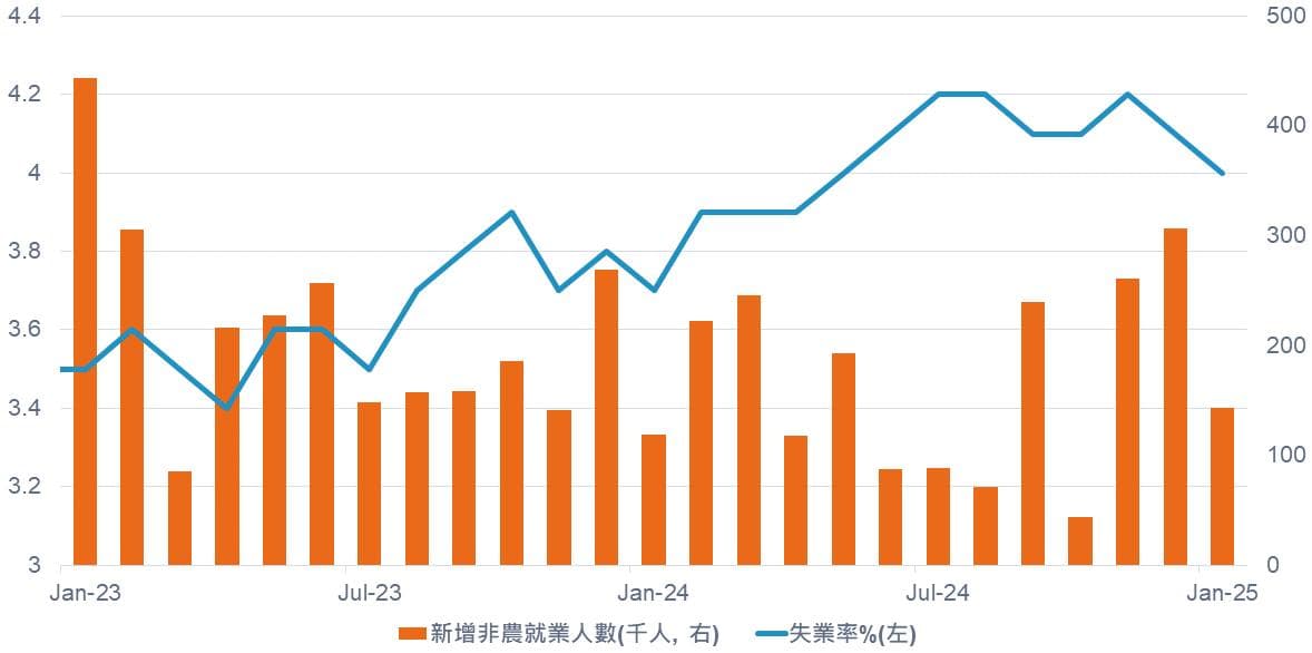 关税不确定性升高，全球股市波动加剧，公债市场走强