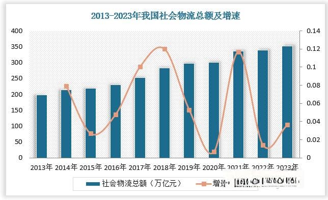 我国物流无人机行业需求释放 政策推动渗透率提升 支线运输及快递企业争相布局