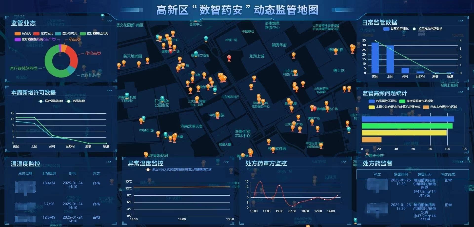 济南高新区市场监管部：“数智药安”系统上线，开创药品监管新局面